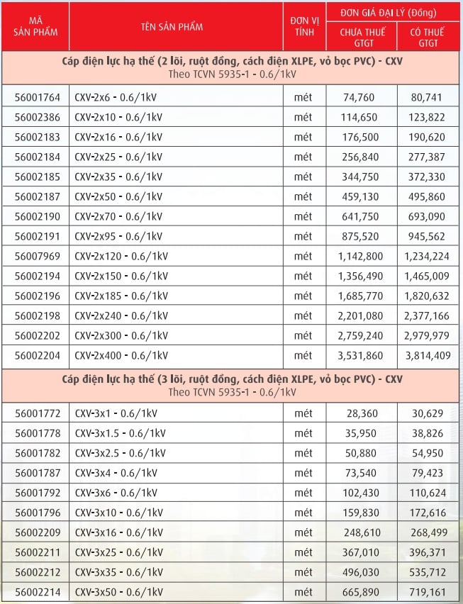 Cáp điện lực, ruột đồng cách điện XLPE, vỏ PVC (CXV-0,6/1kV)