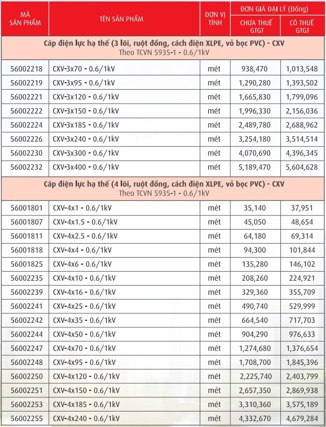 Cáp điện lực, ruột đồng cách điện XLPE, vỏ PVC (CXV-0,6/1kV)