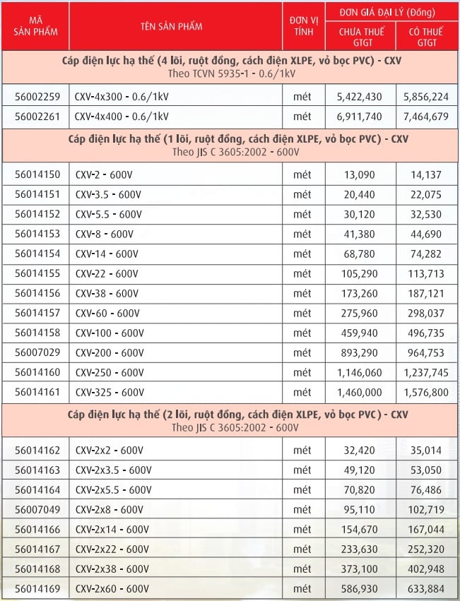 Cáp điện lực, ruột đồng cách điện XLPE, vỏ PVC (CXV-0,6/1kV)