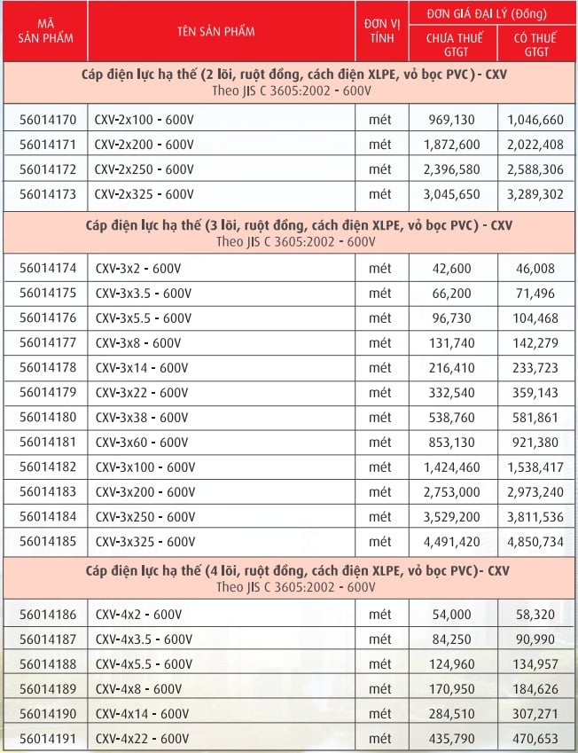 Cáp điện lực, ruột đồng cách điện XLPE, vỏ PVC (CXV-0,6/1kV)