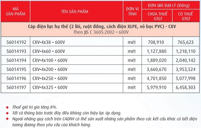 Cáp điện lực, ruột đồng cách điện XLPE, vỏ PVC (CXV-0,6/1kV)