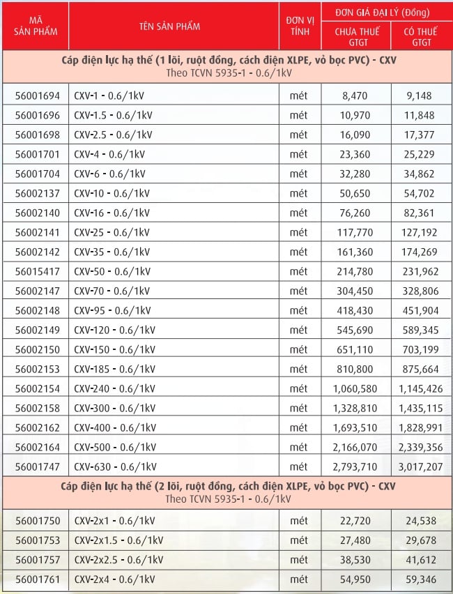 Cáp điện lực, ruột đồng cách điện XLPE, vỏ PVC (CXV-0,6/1kV)