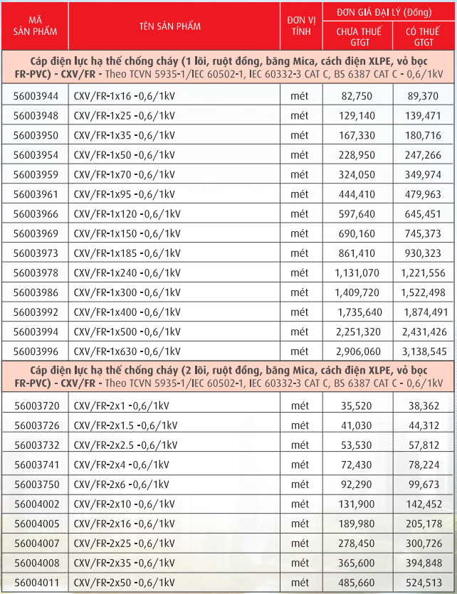 Cáp chống cháy CADIVI CV/FR, ruột đồng, băng MICA, cách điện PVC, XLPE