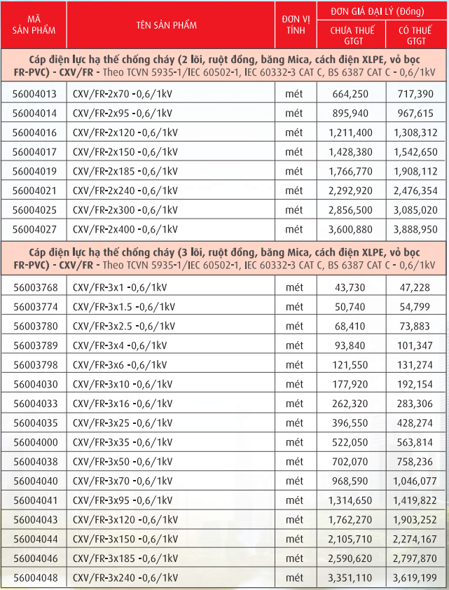 Cáp chống cháy CADIVI CV/FR, ruột đồng, băng MICA, cách điện PVC, XLPE