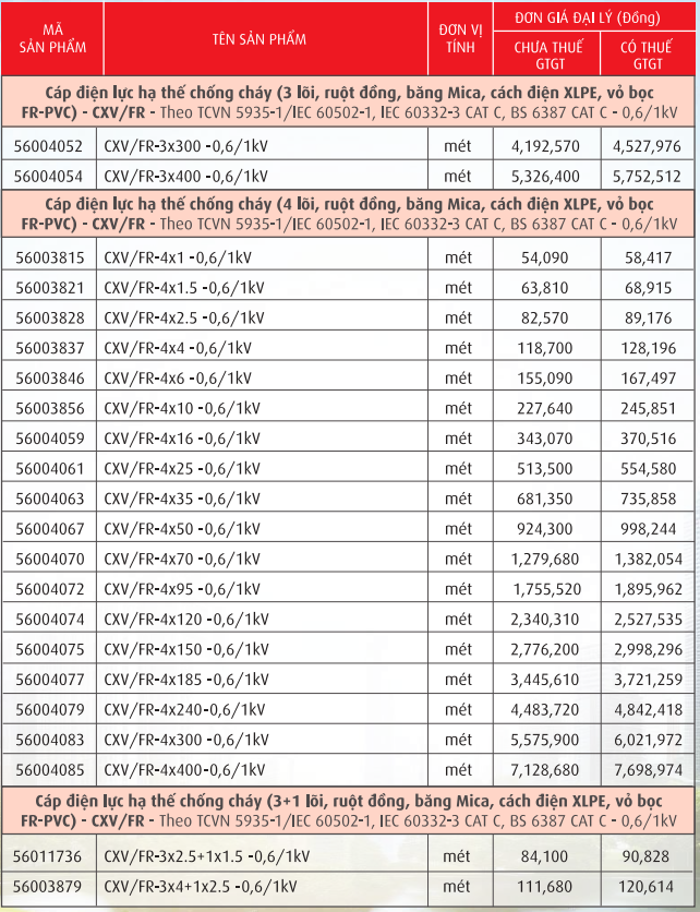 Cáp chống cháy CADIVI CV/FR, ruột đồng, băng MICA, cách điện PVC, XLPE