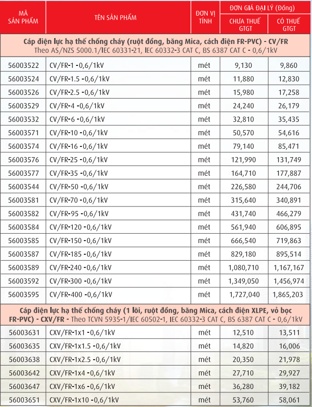 Cáp chống cháy CADIVI CV/FR, ruột đồng, băng MICA, cách điện PVC, XLPE