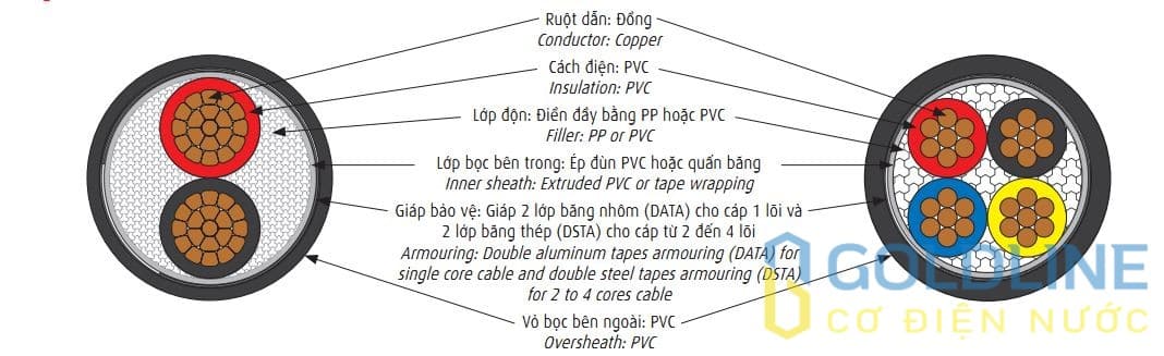 cáp điện lực CADIVI
