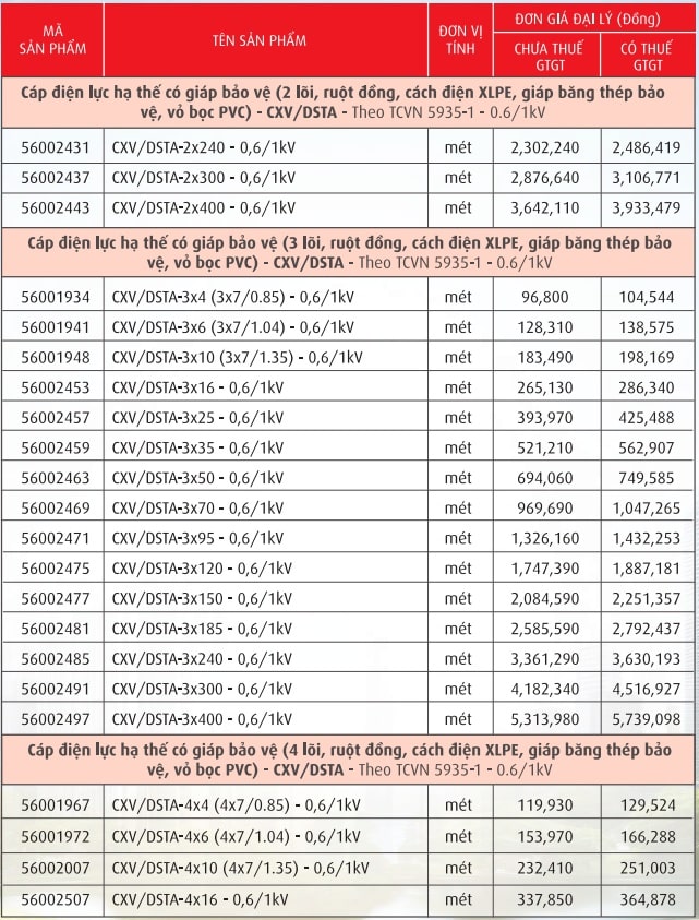 Cáp điện lực, ruột đồng cách điện XLPE giáp băng kim loai vỏ PVC