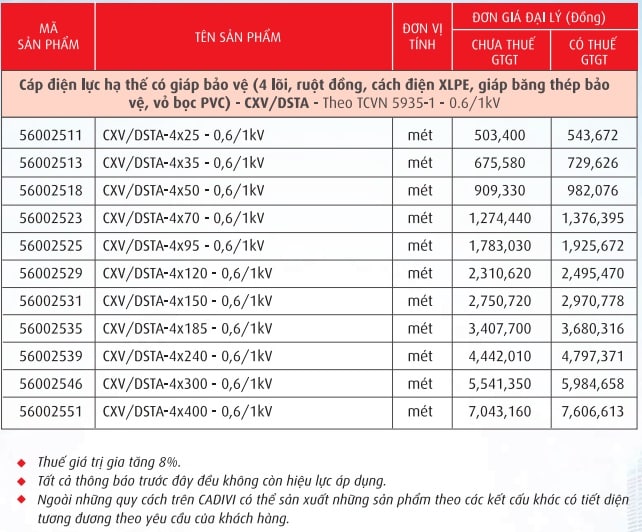 Cáp điện lực, ruột đồng cách điện XLPE giáp băng kim loai vỏ PVC
