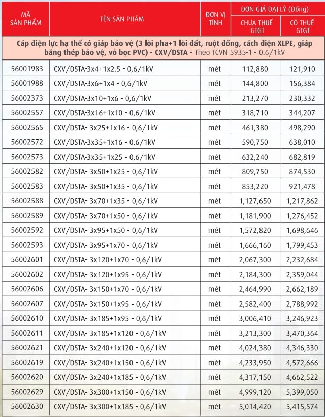 Cáp điện lực, ruột đồng cách điện XLPE giáp băng kim loai vỏ PVC