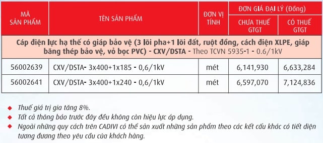 Cáp điện lực, ruột đồng cách điện XLPE giáp băng kim loai vỏ PVC