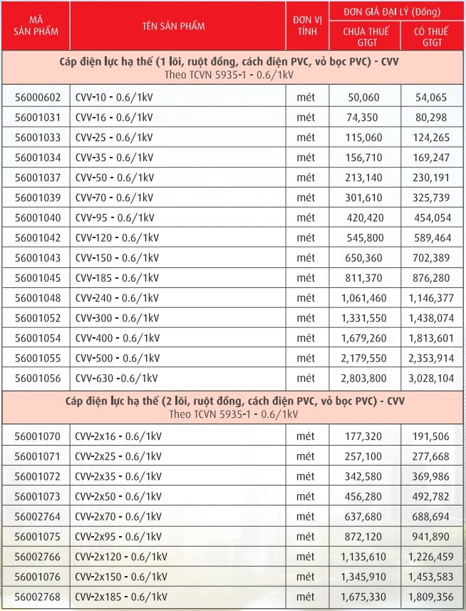Cáp điện lực, ruột đồng cách điện PVC vỏ PVC (CVV-0,6/1kV)