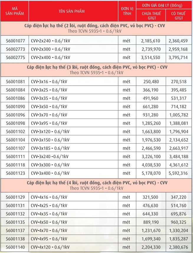 Cáp điện lực, ruột đồng cách điện PVC vỏ PVC (CVV-0,6/1kV)