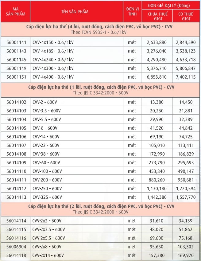 Cáp điện lực, ruột đồng cách điện PVC vỏ PVC (CVV-0,6/1kV)