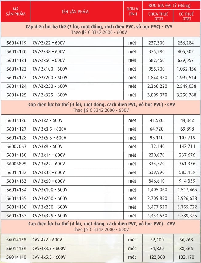 Cáp điện lực, ruột đồng cách điện PVC vỏ PVC (CVV-0,6/1kV)