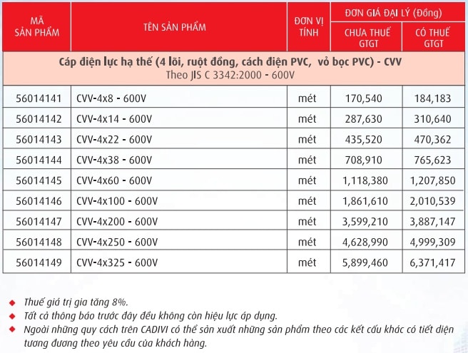 Cáp điện lực, ruột đồng cách điện PVC vỏ PVC (CVV-0,6/1kV)