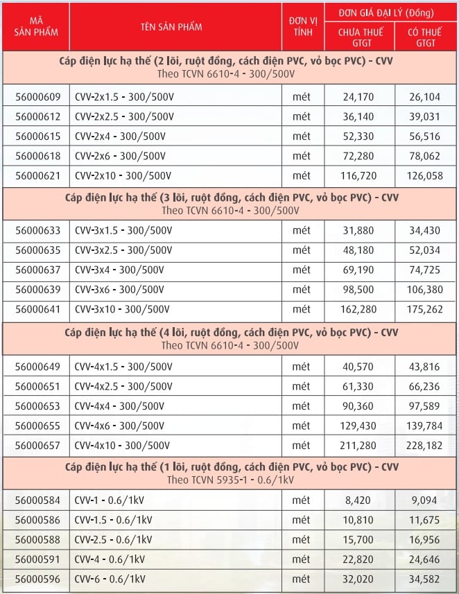 Cáp điện lực CADIVI CVV