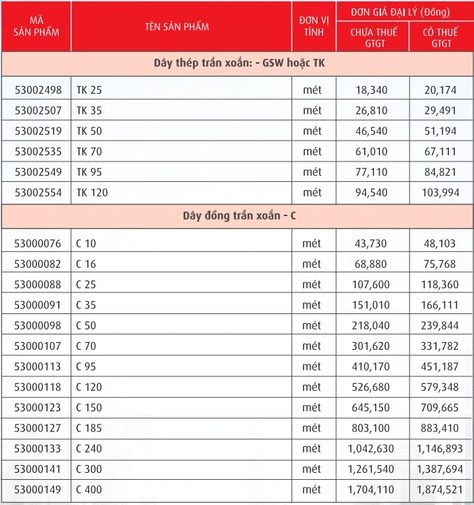 dây đồng trần xoắn CADIVI - C