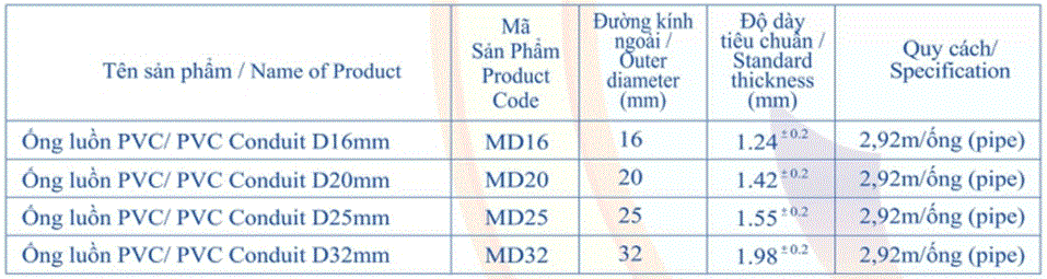 Ống hạng Trung bình