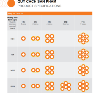 Ống Microduct BAAN