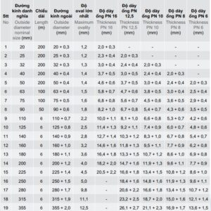 Ống nhựa phẳng HDPE BAAN