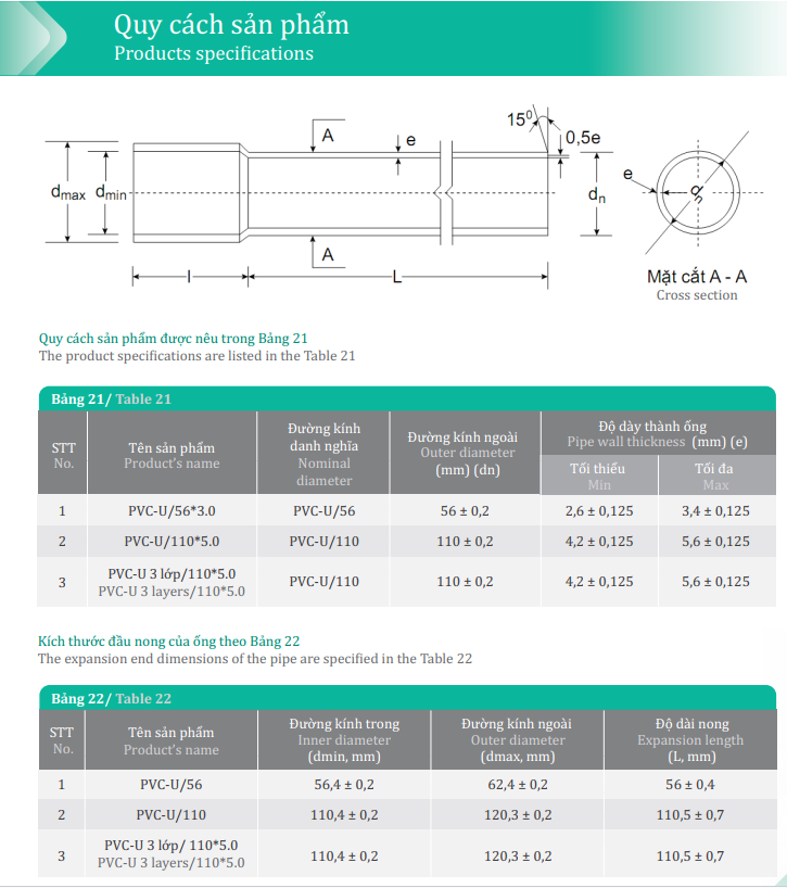 Ống nhựa phẳng PVC-U SANTO