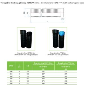 Alternative view of Ống nhựa và Phụ kiện HDPE TIỀN PHONG