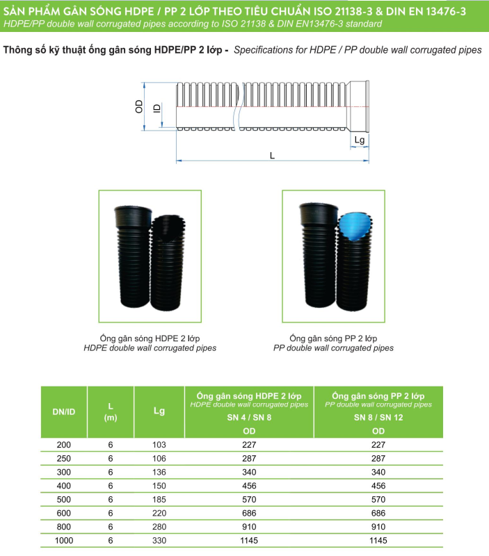 Ống nhựa và Phụ kiện HDPE TIỀN PHONG - Ảnh 2