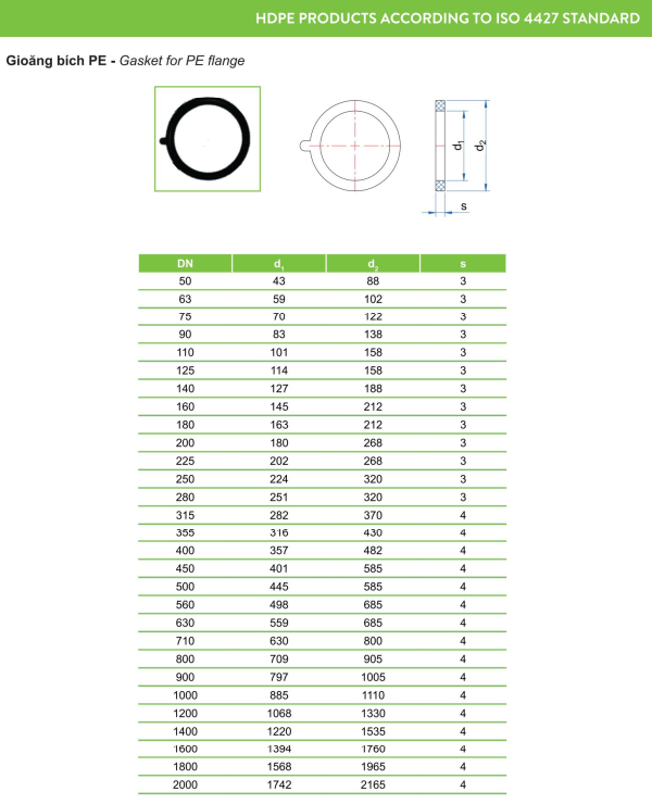 Ống nhựa và Phụ kiện HDPE TIỀN PHONG - Ảnh 12
