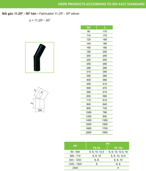Ống nhựa và Phụ kiện HDPE TIỀN PHONG - Ảnh 6