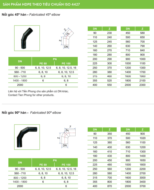 Ống nhựa và Phụ kiện HDPE TIỀN PHONG - Ảnh 7