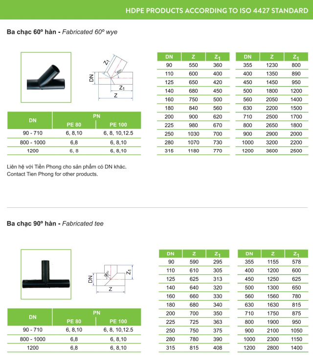 Ống nhựa và Phụ kiện HDPE TIỀN PHONG - Ảnh 8