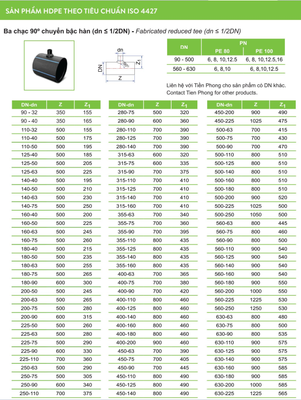 Ống nhựa và Phụ kiện HDPE TIỀN PHONG - Ảnh 3