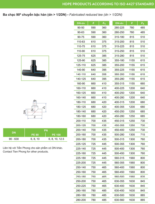Ống nhựa và Phụ kiện HDPE TIỀN PHONG - Ảnh 4