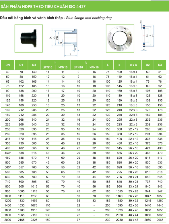 Ống nhựa và Phụ kiện HDPE TIỀN PHONG - Ảnh 9