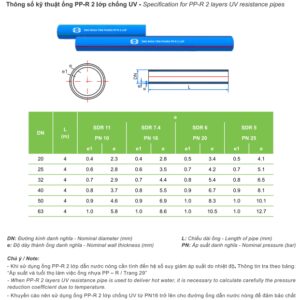 Alternative view of Ống nhựa và Phụ kiện PPR 2 lớp chống tia UV TIỀN PHONG