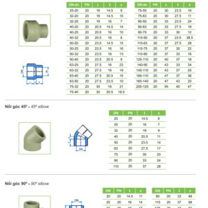 Ống nhựa và Phụ kiện PPR TIỀN PHONG
