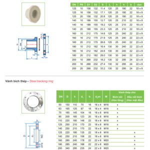Ống nhựa và Phụ kiện PPR TIỀN PHONG