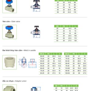 Ống nhựa và Phụ kiện PPR TIỀN PHONG