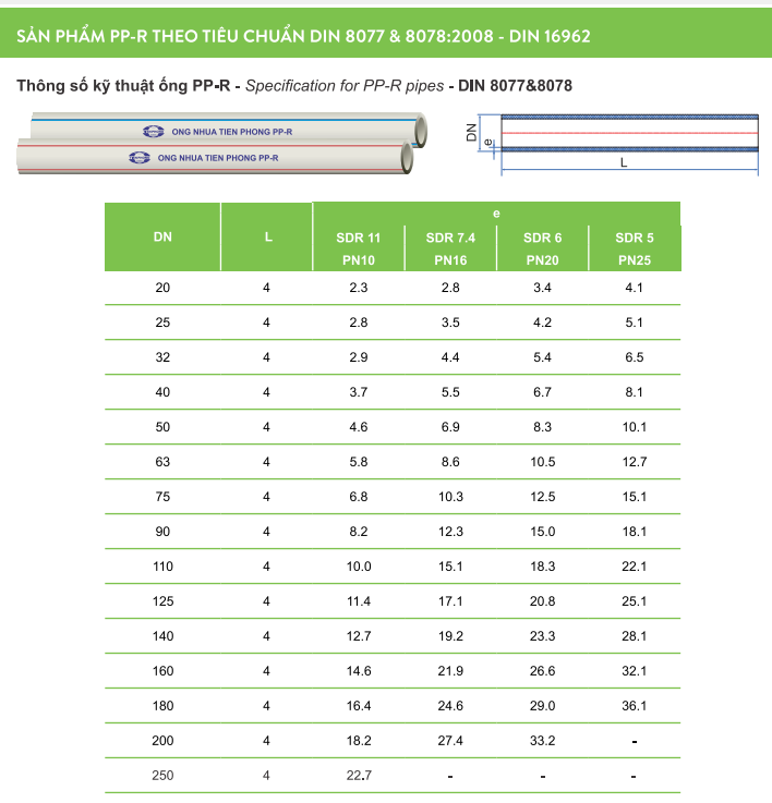 Ống nhựa và Phụ kiện PPR TIỀN PHONG