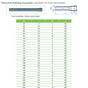 Alternative view of Ống nhựa và Phụ kiện uPVC (hệ BS) TIỀN PHONG