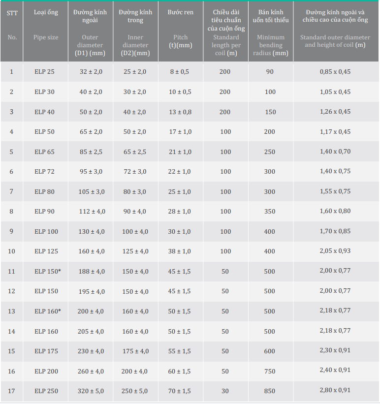 Ống nhựa xoắn HDPE Santo