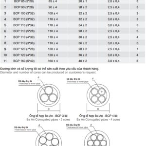 Ống tổ hợp BAAN